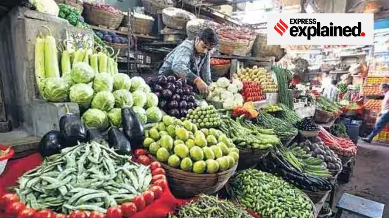 explained|price|inflation|economics