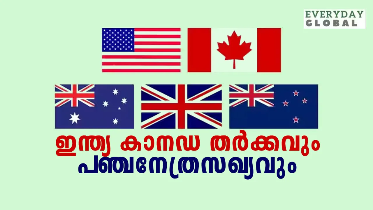 five eyes coalition | India | Canada