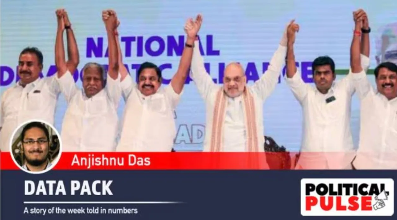 admk - bjp 