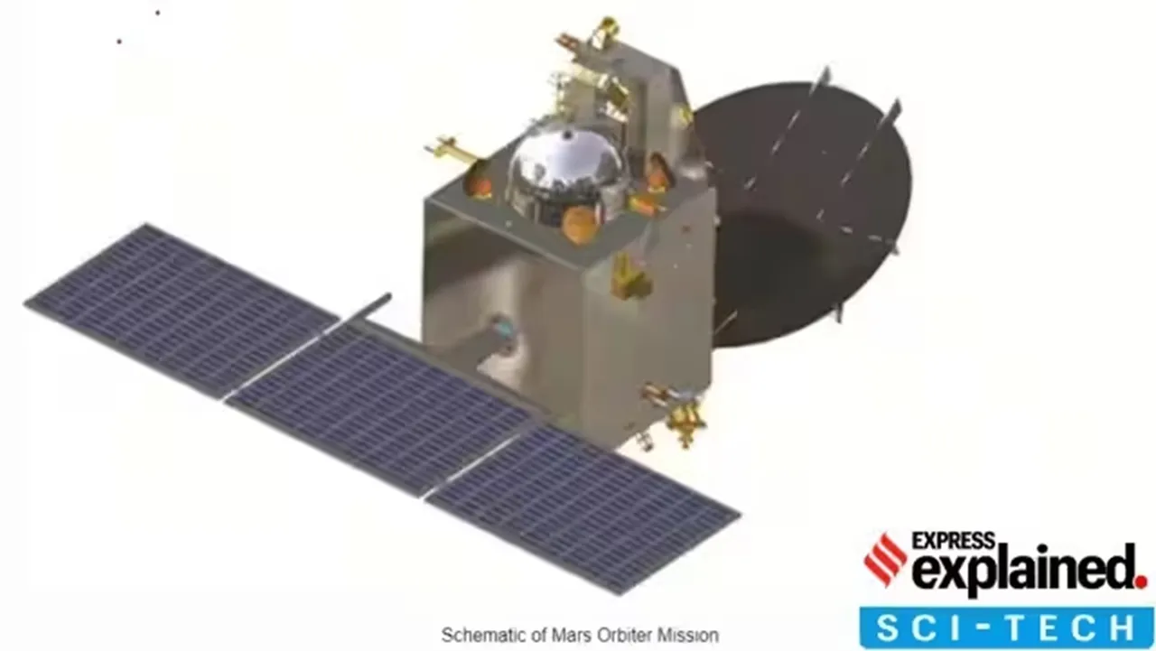 Remembering Mangalyaan