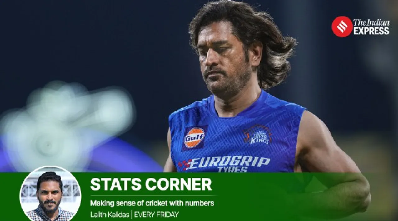 MS Dhoni continues to break records At 42 Tamil News 