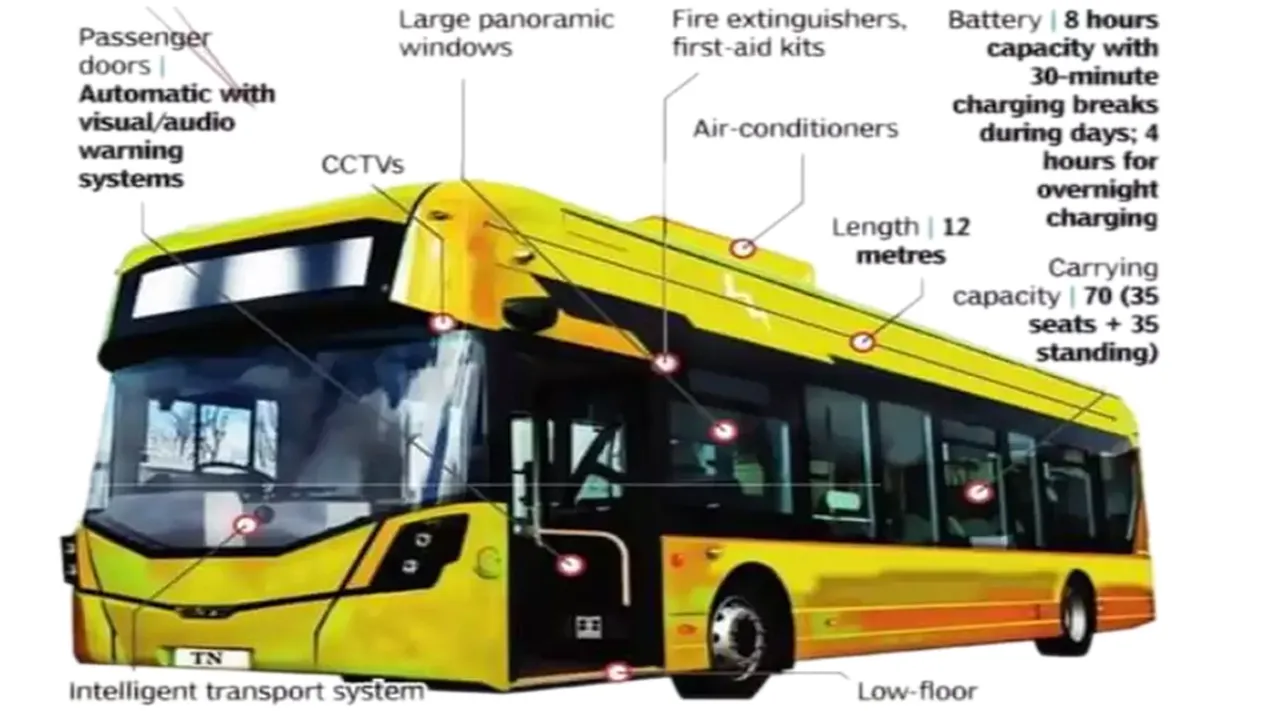 TN EBUs