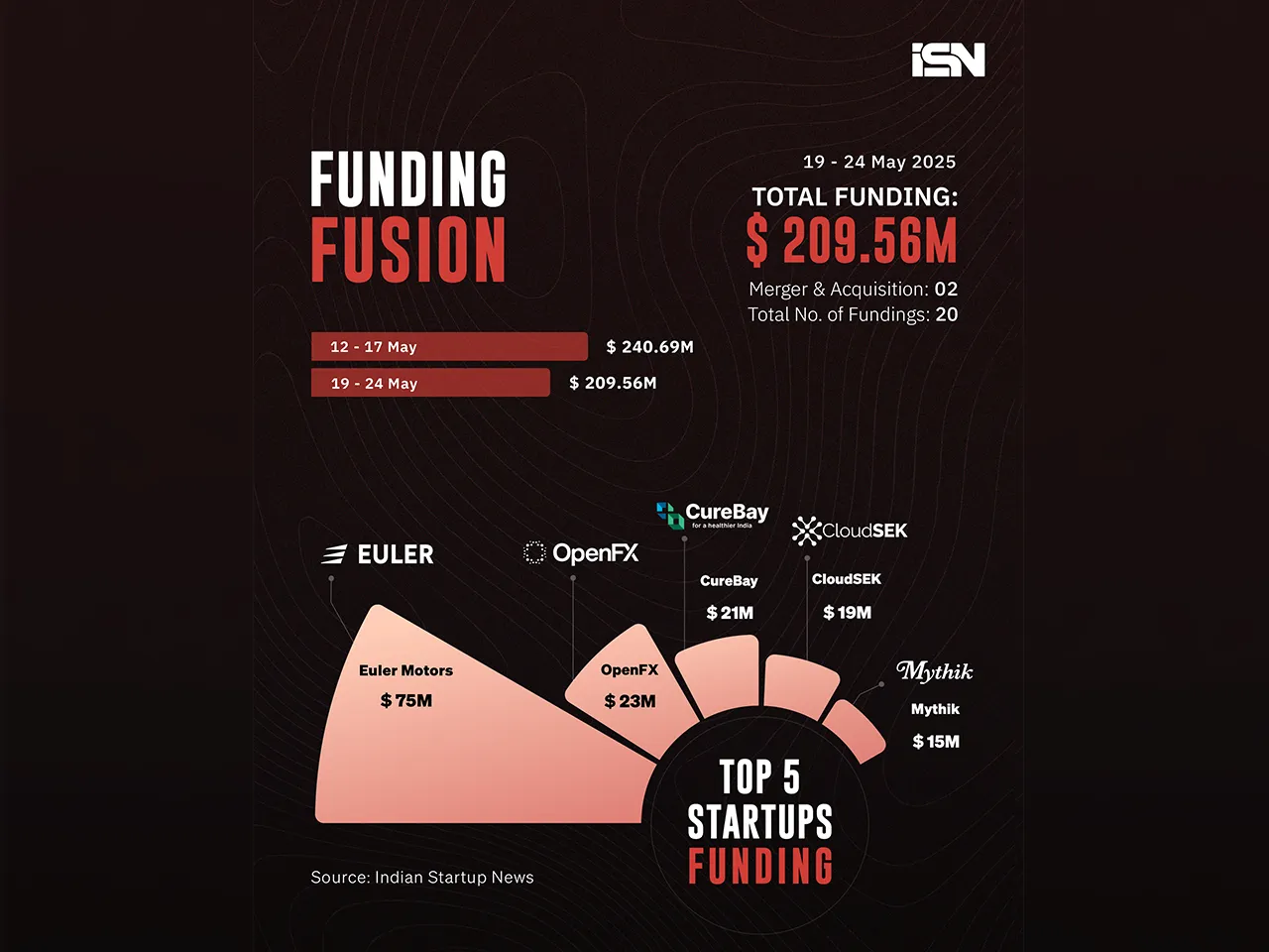 Funding Fusion 19 - 24 may - web