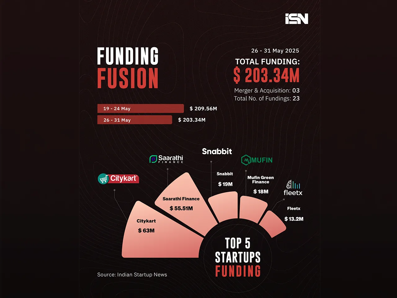 Funding Fusion 26 -31 may - web