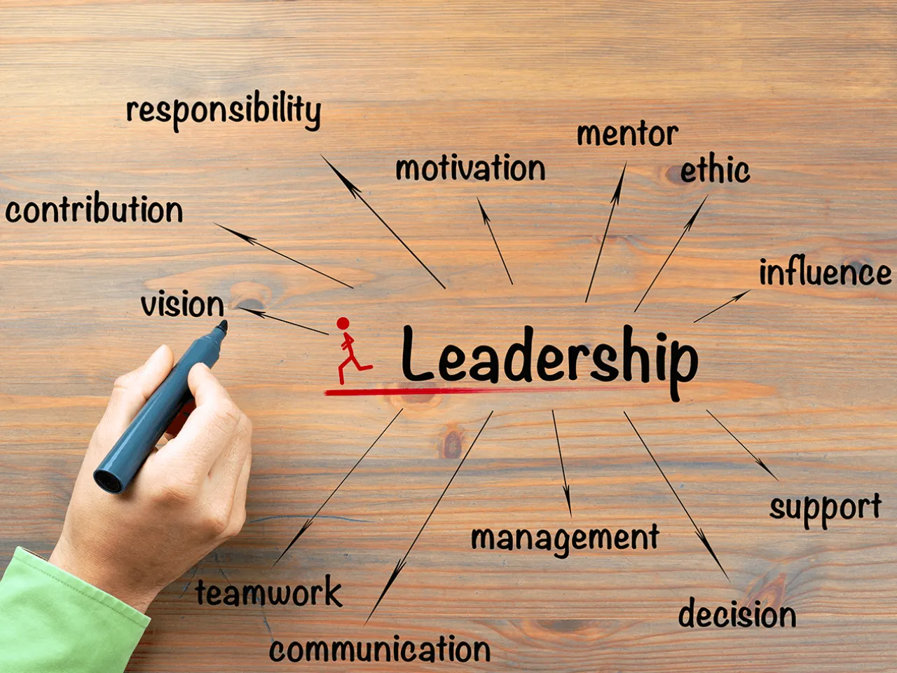 leadership