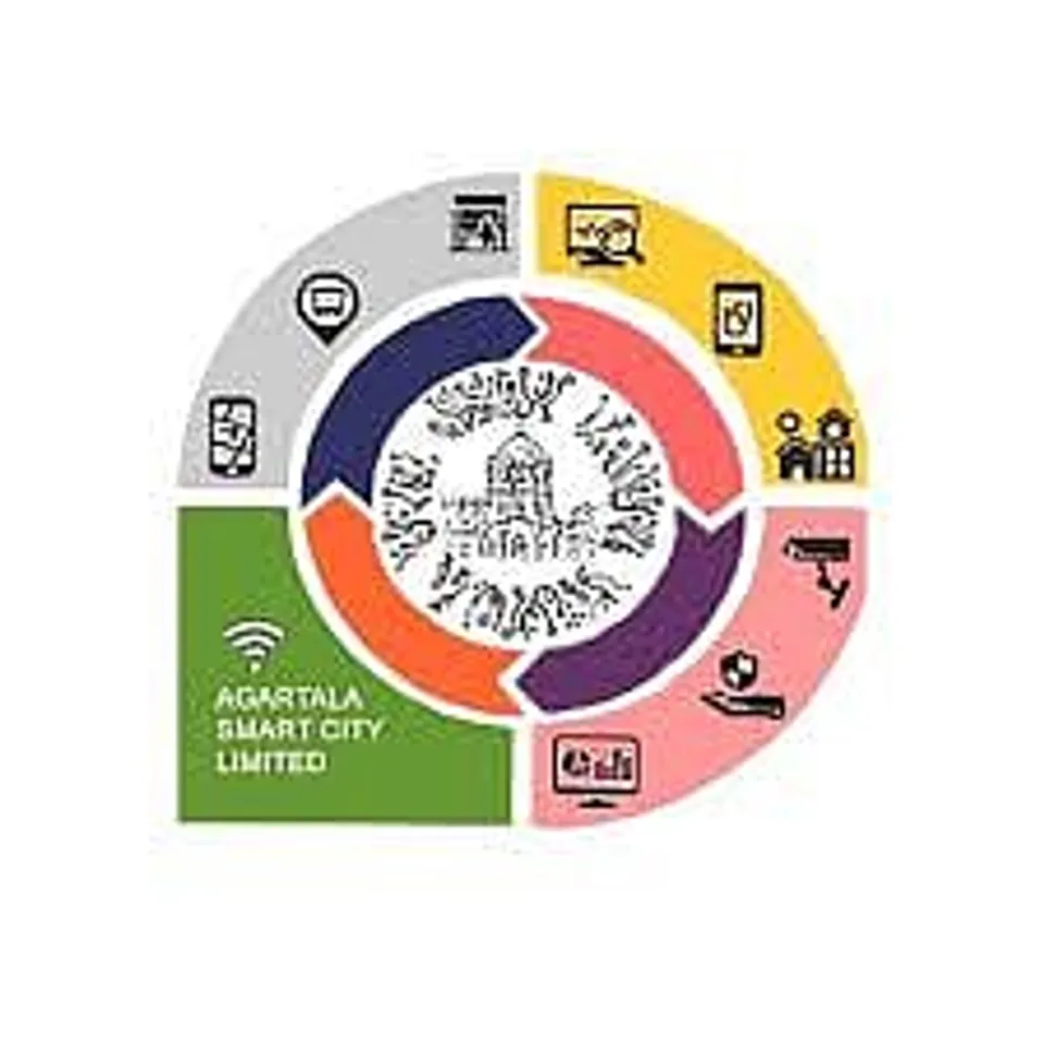 Jobs in Tripura: Agartala Smart City Limited Recruitment 2024 - Public Engagement Officer (PEO) Vacancy