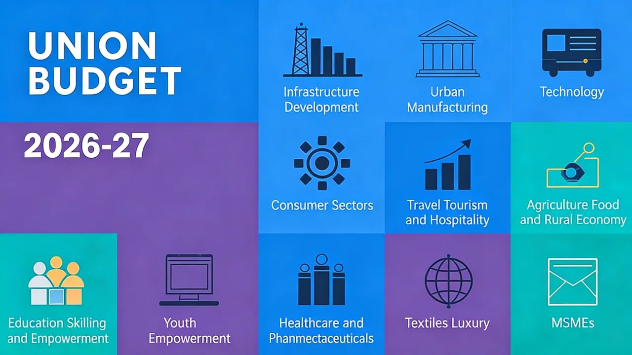 Union Budget 2026–27