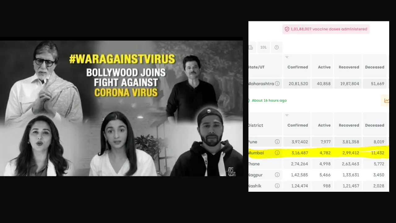 कोरोना के नये स्ट्रेन के कारण लॉक डाऊन हुआ तो क्या फिर से थम जाएगा बॉलीवुड?