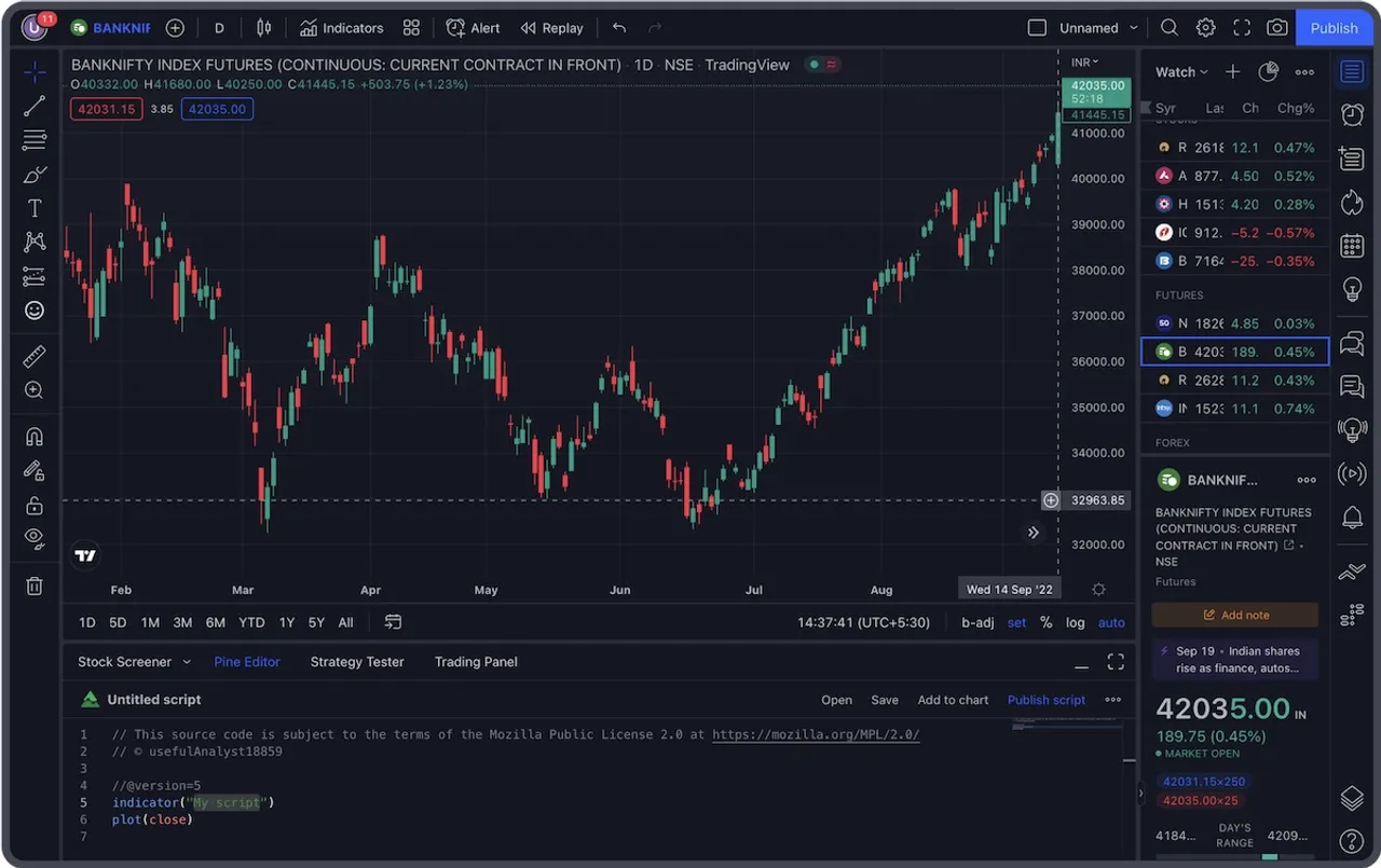 tradingvew dhan