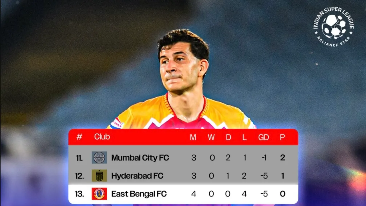 East Bengal FC