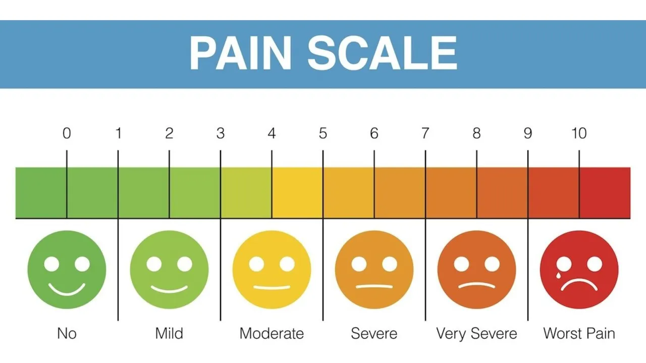 Pain Scale Pain Measurement