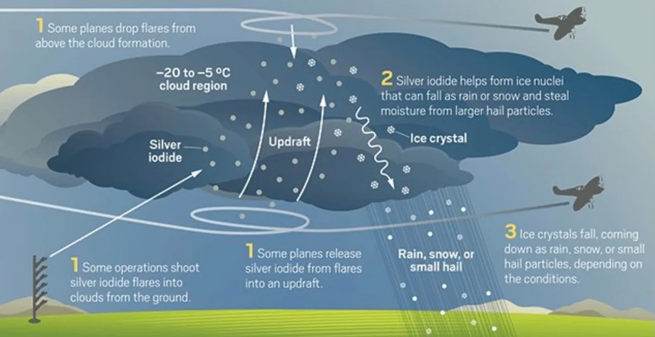 how cloud seeding delhi