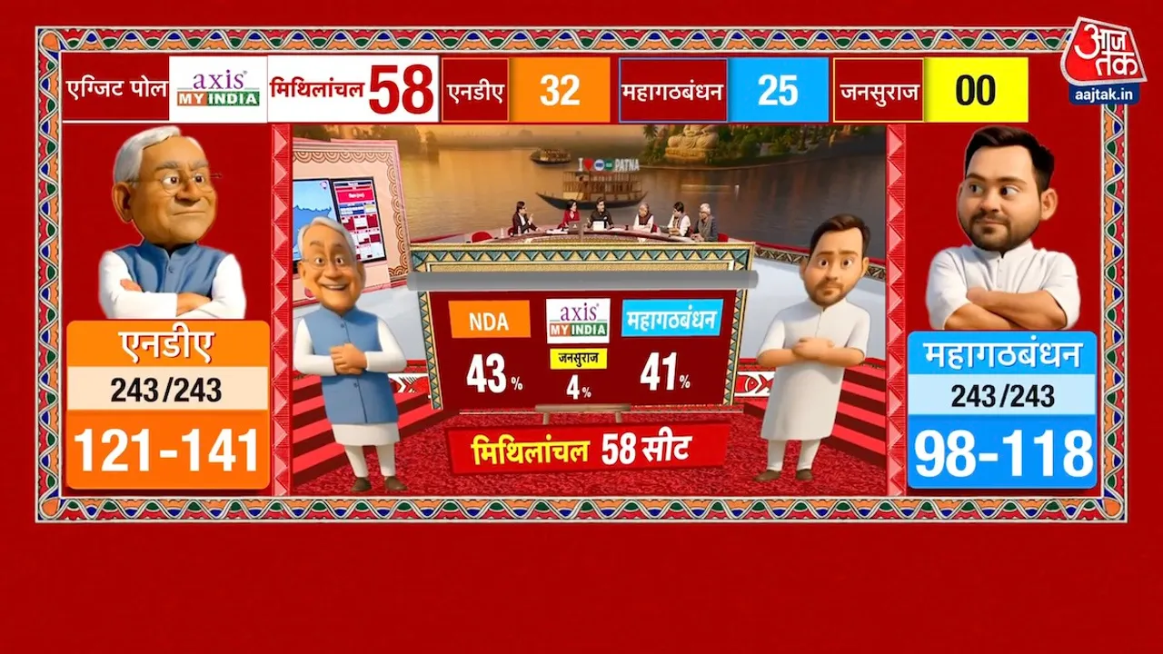 axis my india aaj tak bihar exit poll
