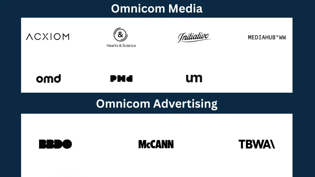 omnicom agencies
