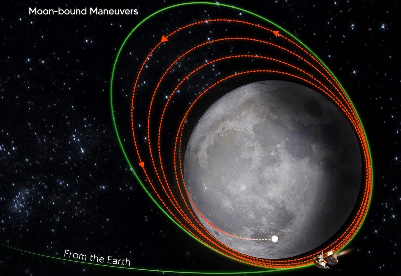 Chandrayaan 3 on August 6