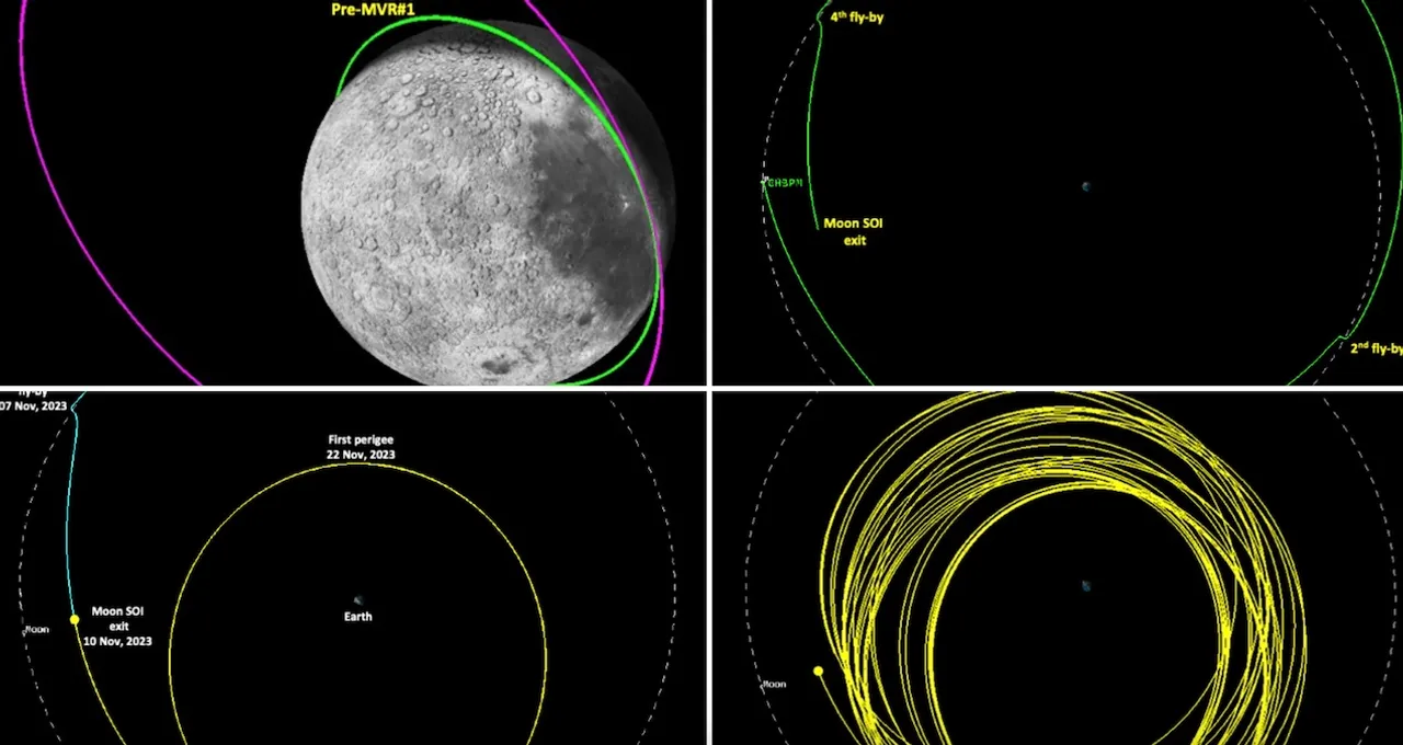 Chandrayaan-3 Propulsion Module returns to Earth orbit
