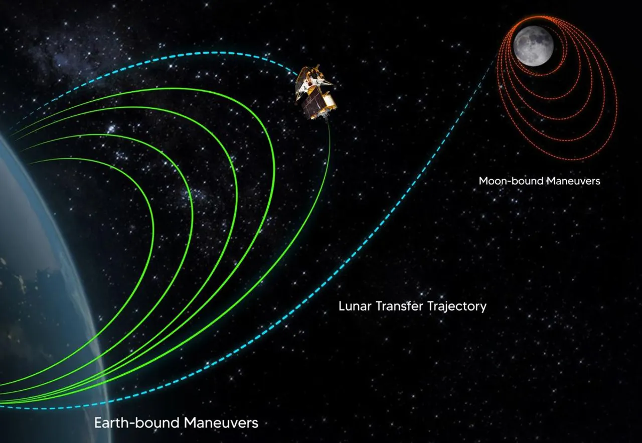 Chandrayaan3 orbit 5.jpeg