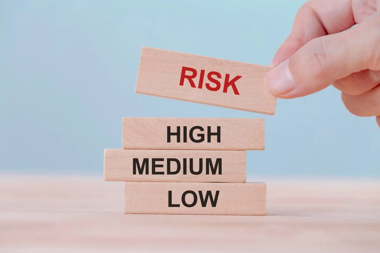 RISK MANAGEMENT FINANCE
