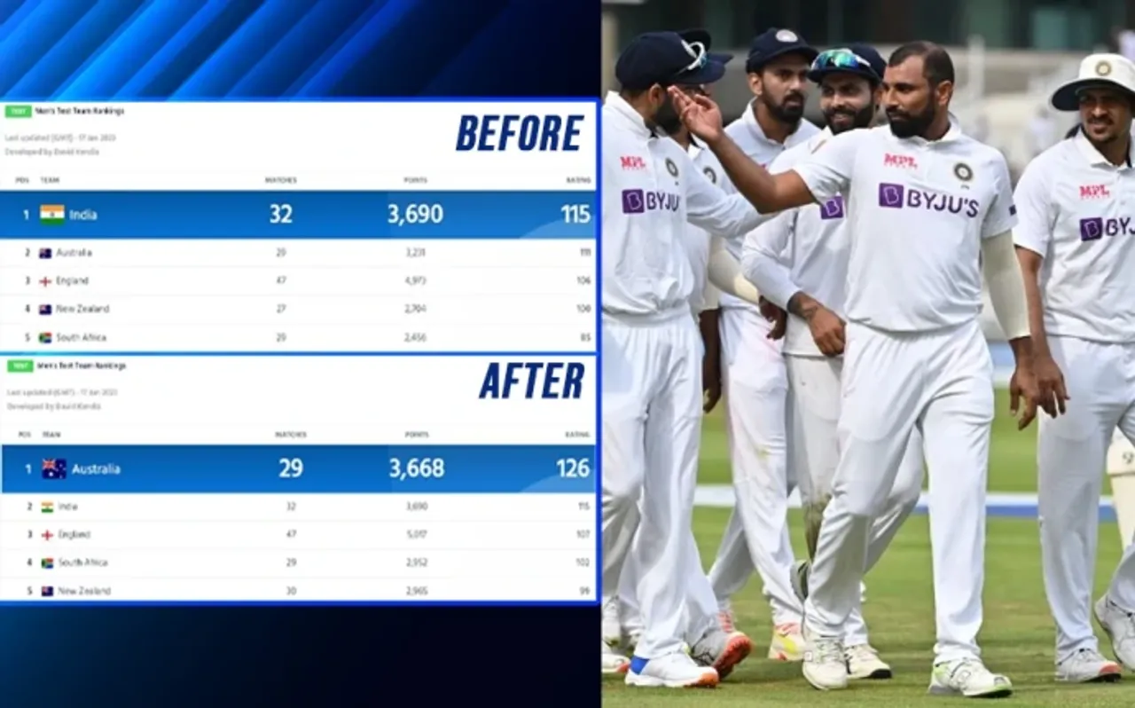 ICC Test Team Ranking India