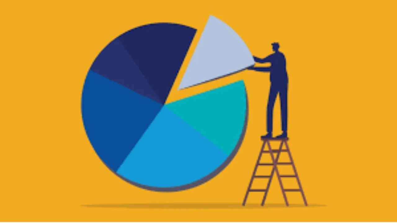 Retirement Pie Chart