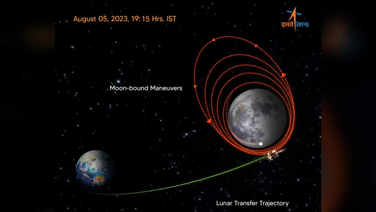 Chandrayaan-3 Lunar landing