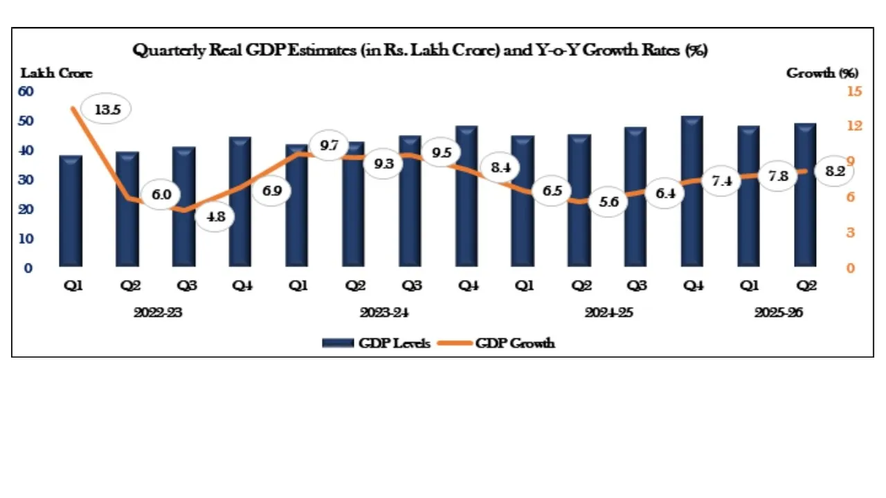 GDP GROWTH RATE02