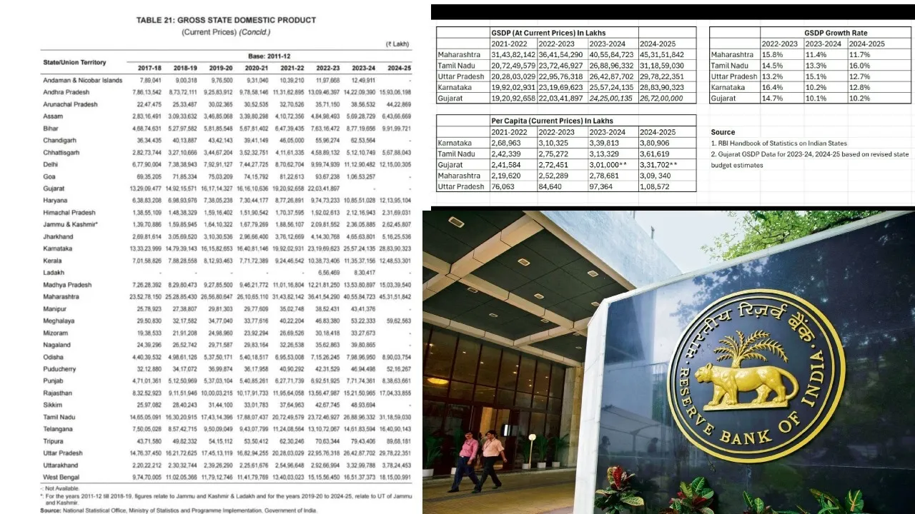 RBI state statistics hand book