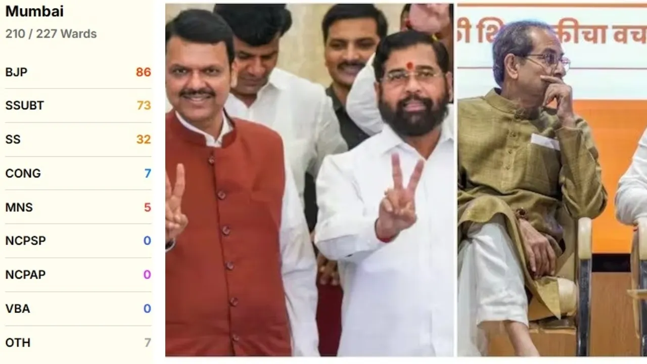 BMC ELECTION RESULTS