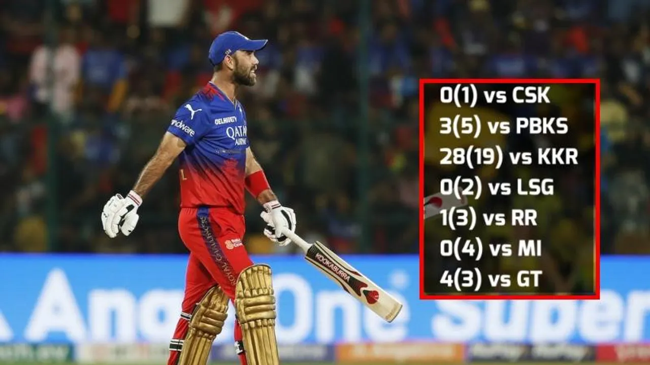 ಮ್ಯಾಕ್ಸ್​ವೆಲ್​​ಗೆ ಕ್ಲಾಸ್..! ಆಕ್ರೋಶ ಹೊರ ಹಾಕಿದ RCB ಮಾಜಿ ಆಟಗಾರ..!