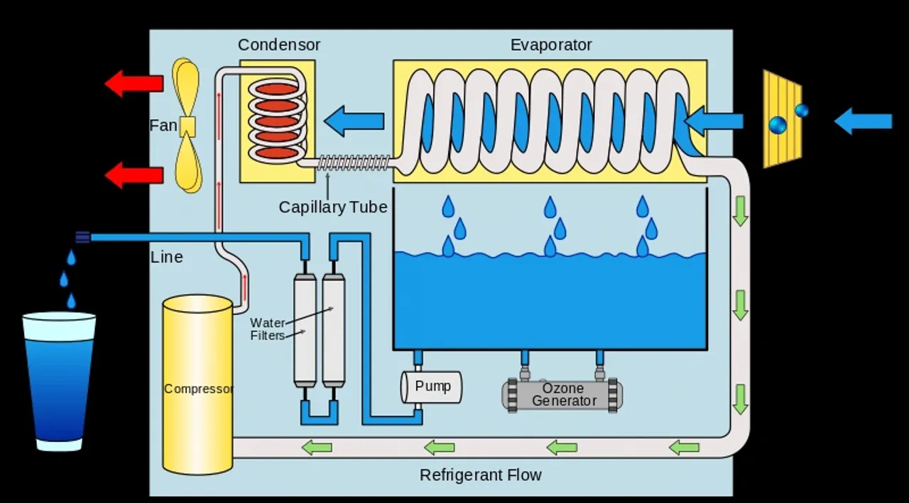 Bengaluru: Atmospheric Water Generation for extracting water from air