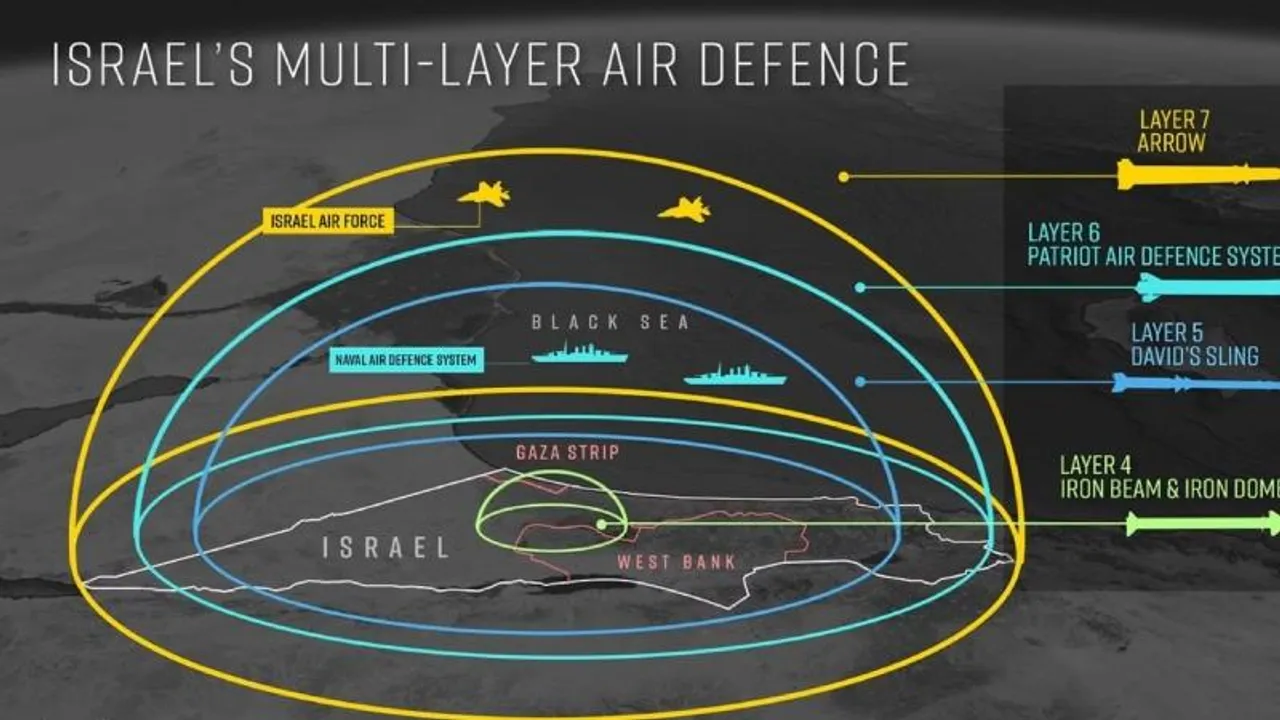 Israel's Arrow Missile Defense System: A key shield against ballistic threats