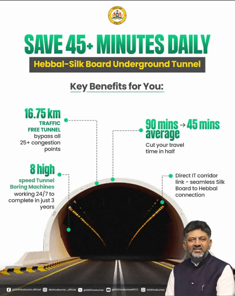 Bengaluru’s 16.75 km Hebbal-Silk Board tunnel to save 45+ minutes daily, says DCM Shivakumar