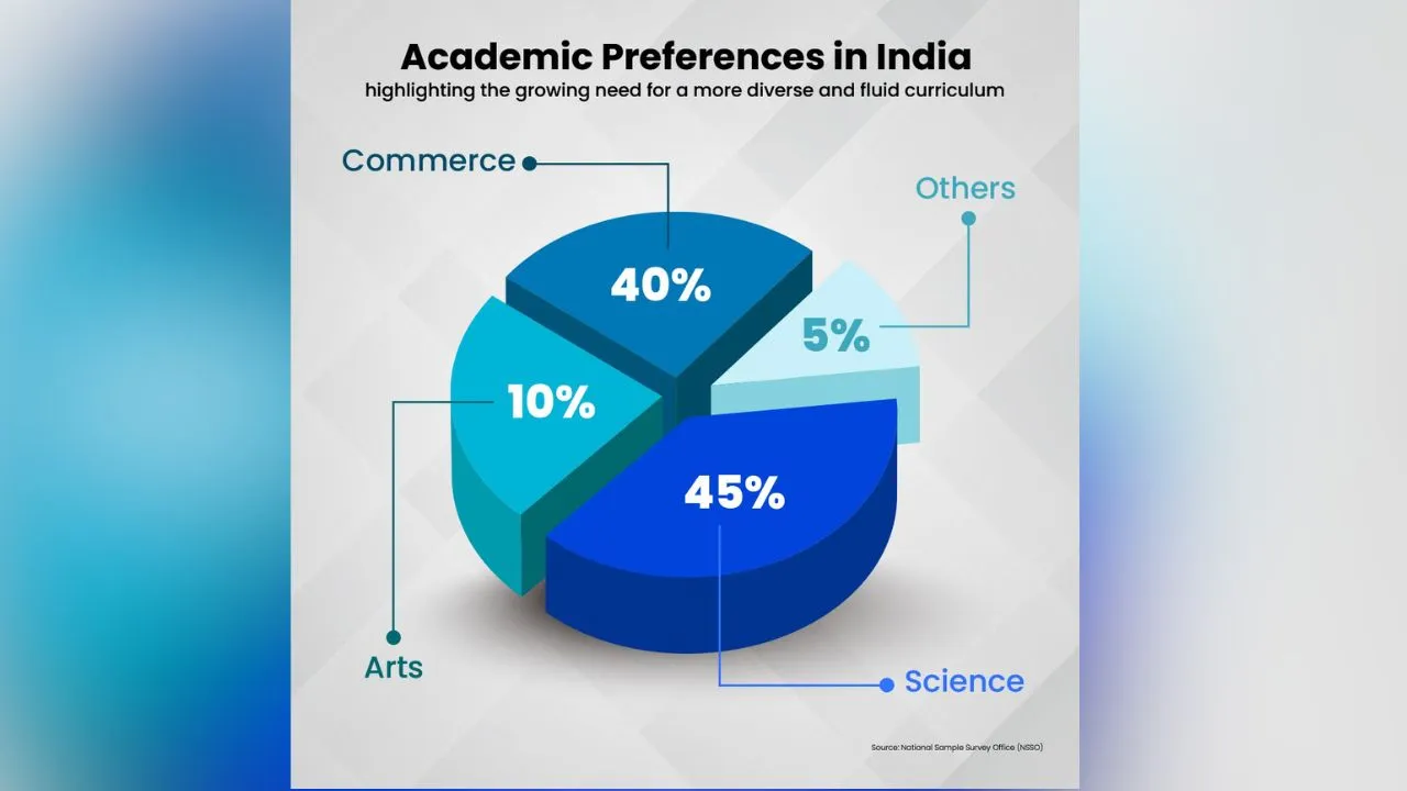 Nurturing Progressive Thinkers for a Global Stage with CIE
