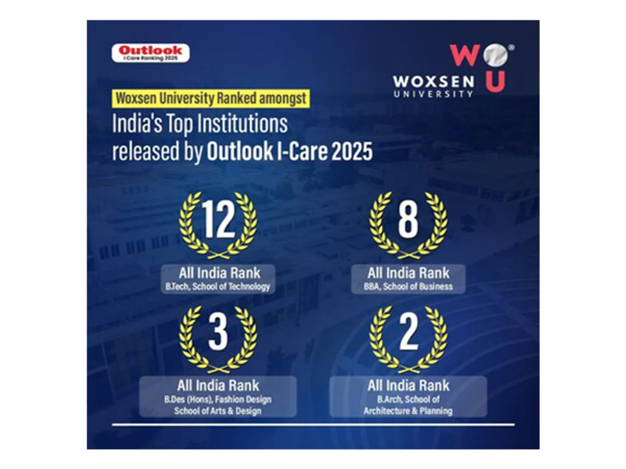 Outlook ICare Rankings 2025 For Woxsen University