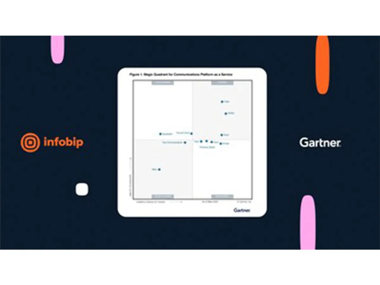 Infobip named a Leader in 2025 Gartner® Magic Quadrant™ for Communications Platform-as-a-Service for the third consecutive year