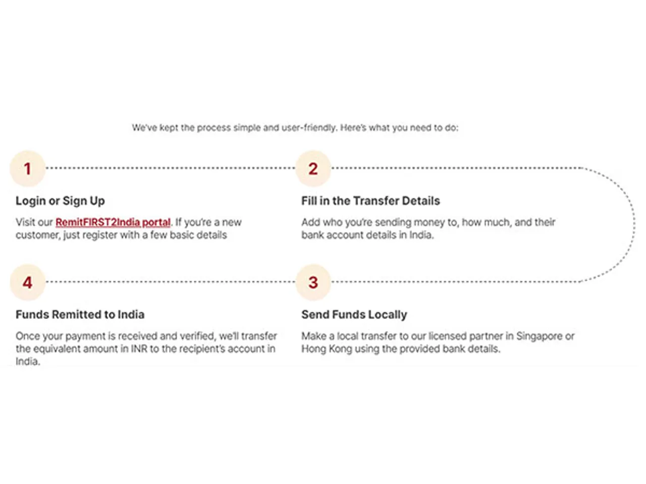 How to Send Funds