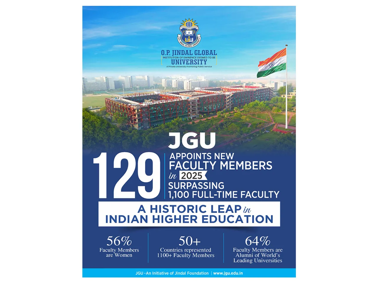 JGU Appoints 129 World Class Faculty Members: a Historic Leap in Indian Higher Education