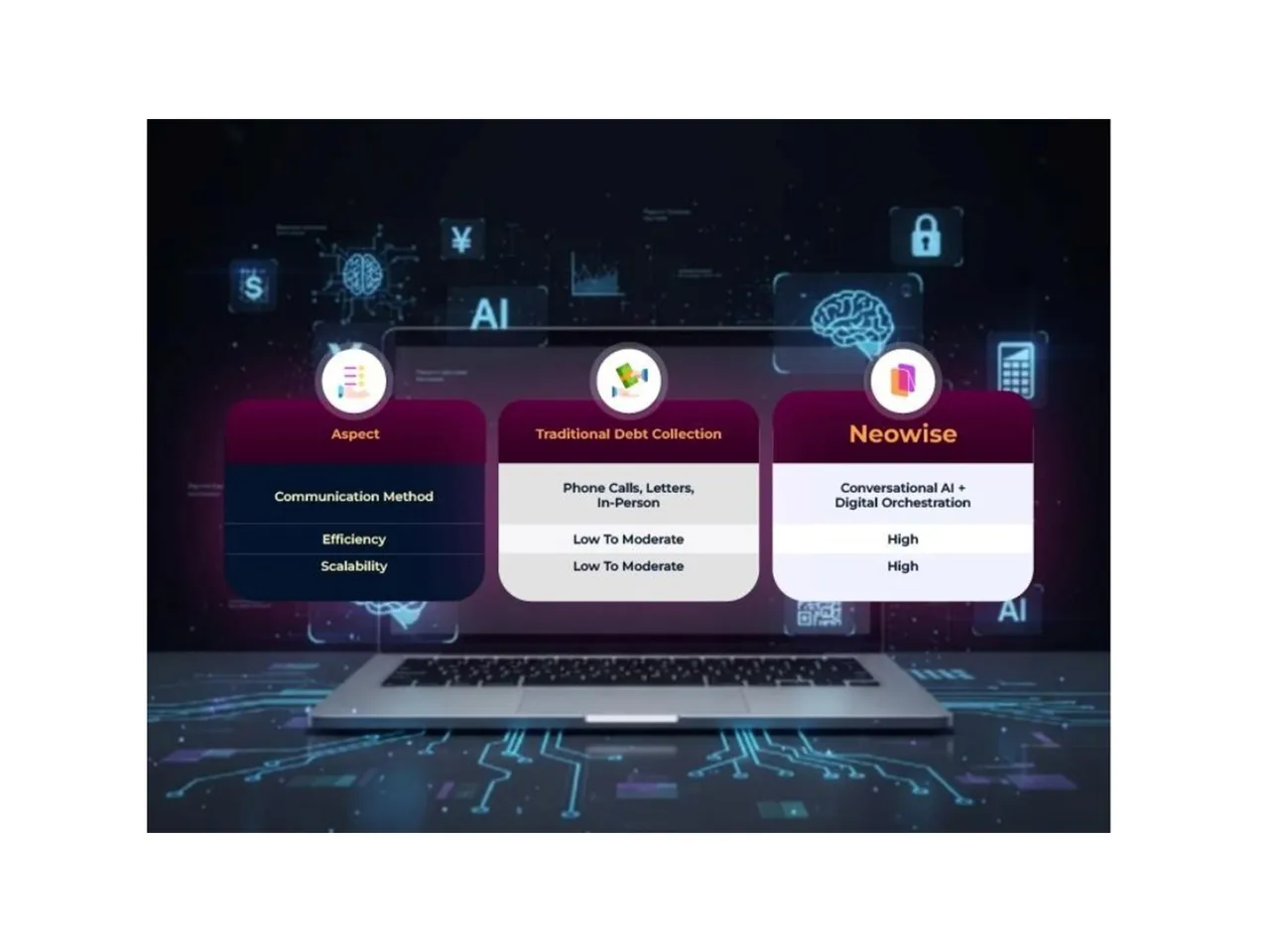 Neowise Sets New Industry Standard: Delivers India's First Complete Debt Recovery Ecosystem via Leading NBFC Alliance