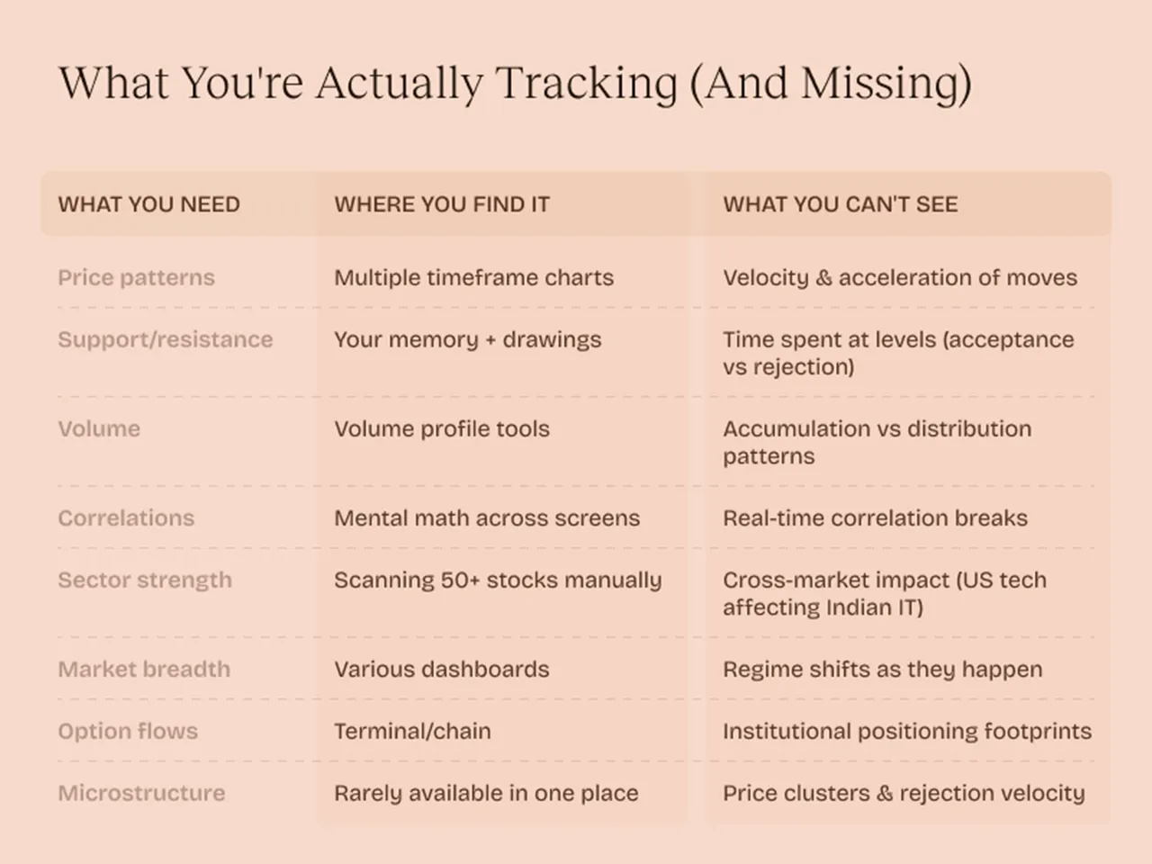 Traditional tools show the left columns. The hidden column drives profits.