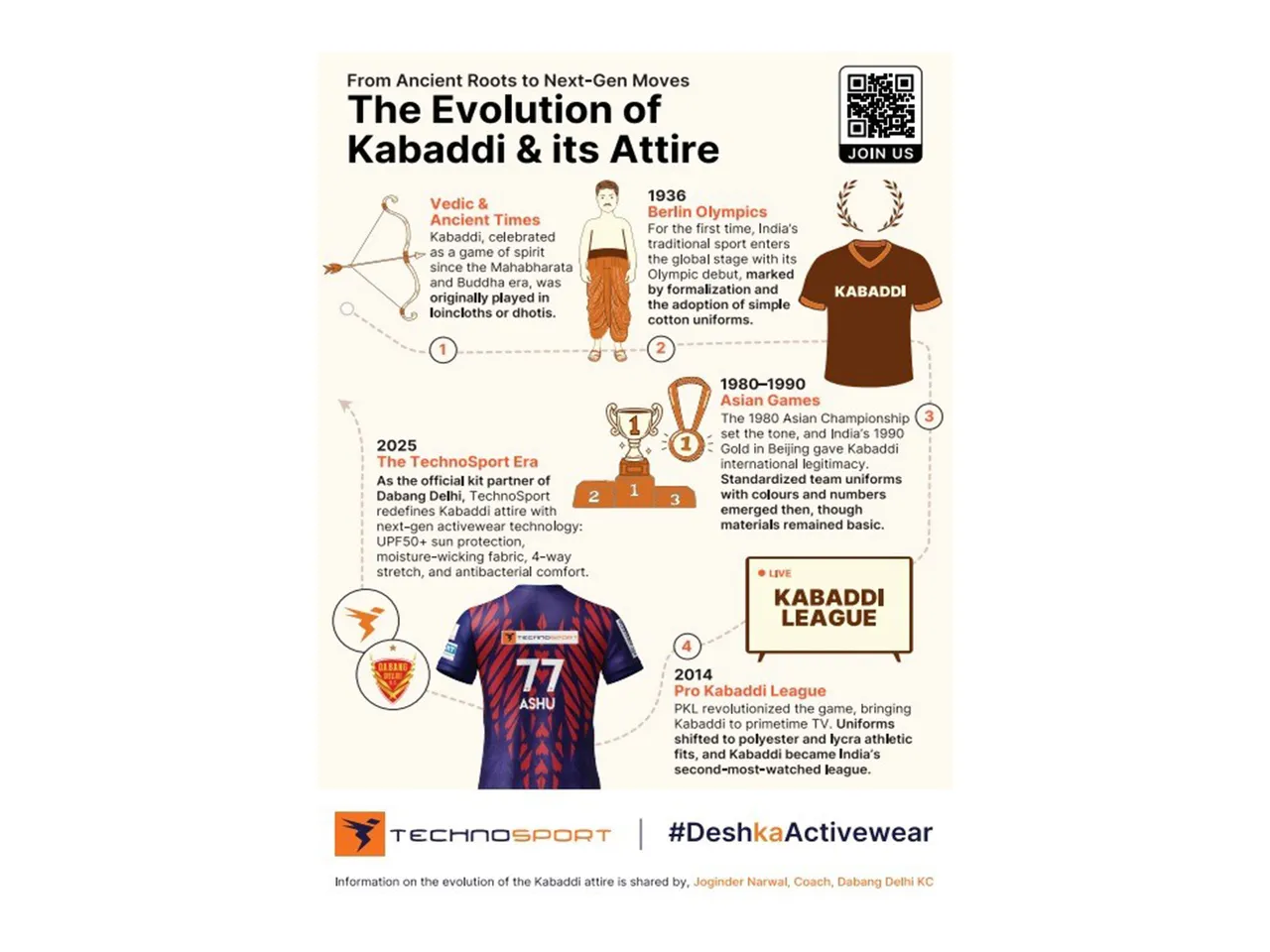 TechnoSport chronicles Kabaddi’s legacy (Photo/Courtesy TechnoSport)