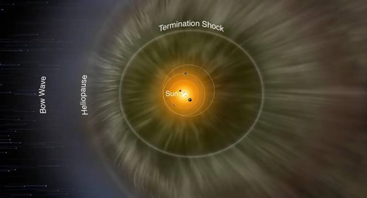 NASA explorer observations decode interstellar magnetic field