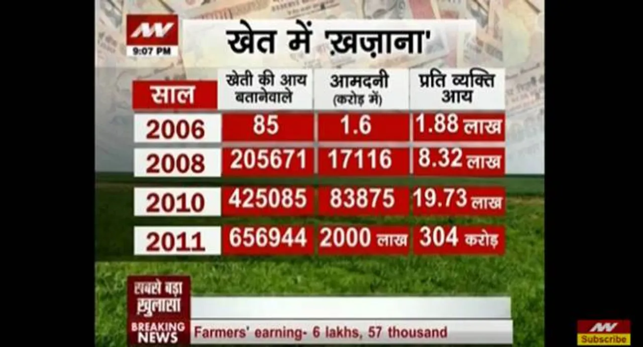 News Nation exposure on blackmoney: 'Kharabpati farmers' taking agriculture route to evade tax officials