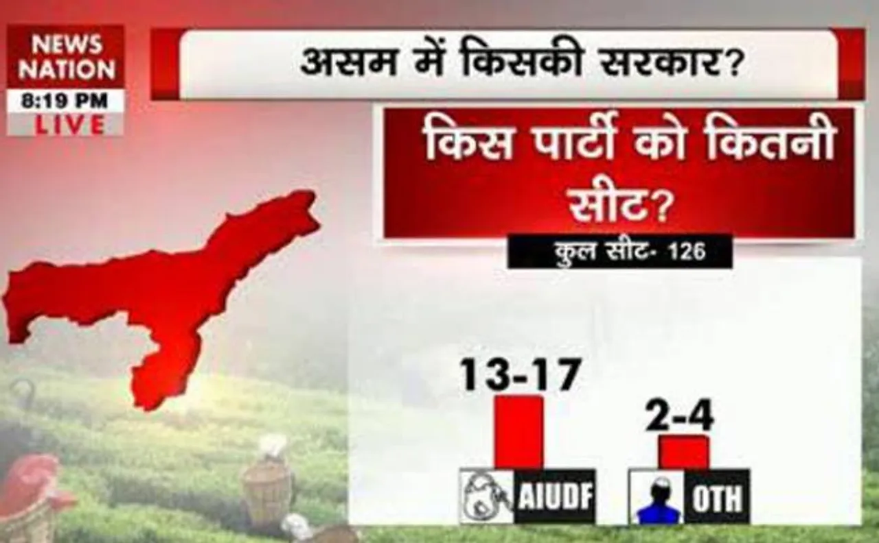 News Nation Opinion poll: Who is winning in Assam?