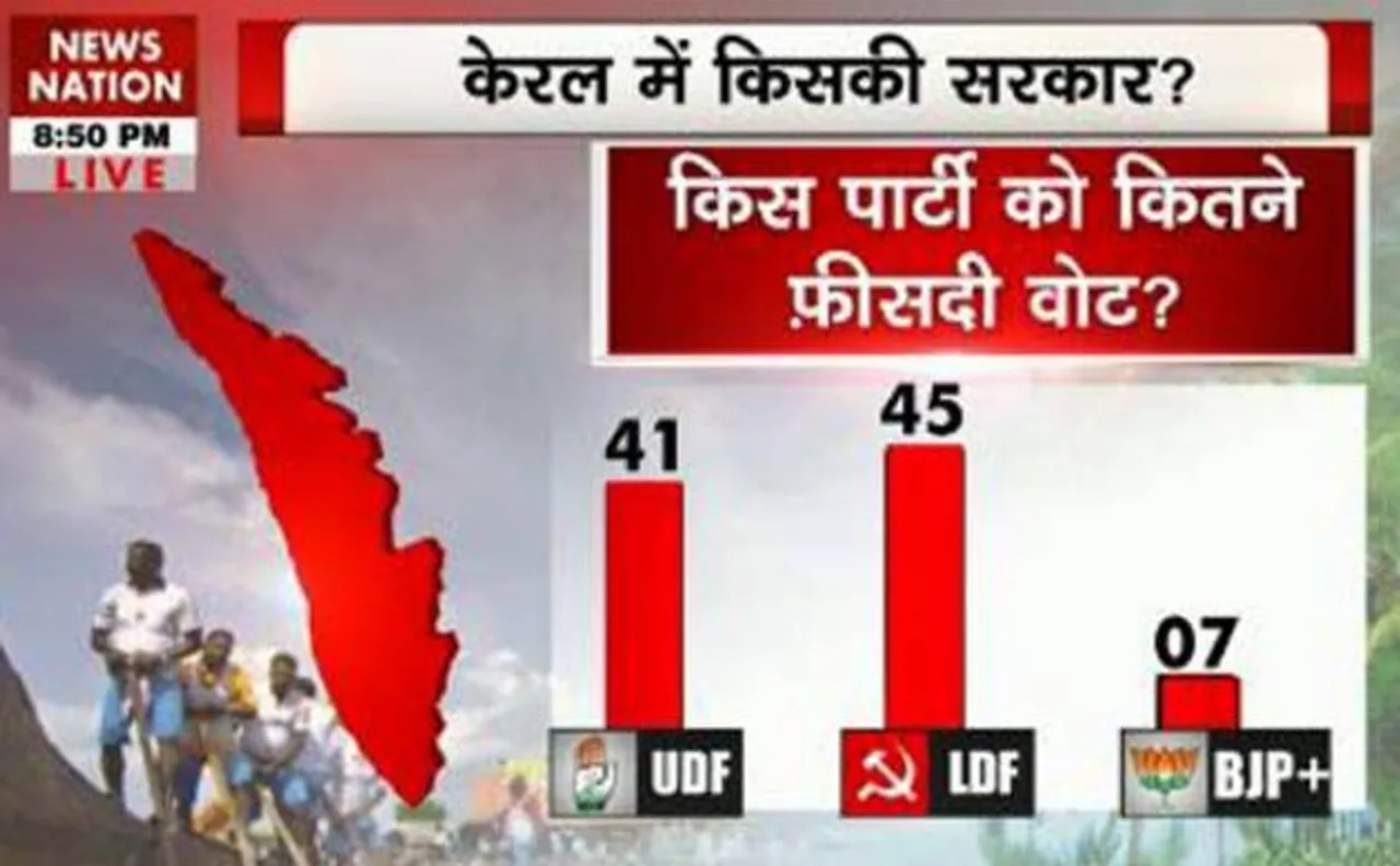 News Nation Opinion poll: Who is winning in Kerala?