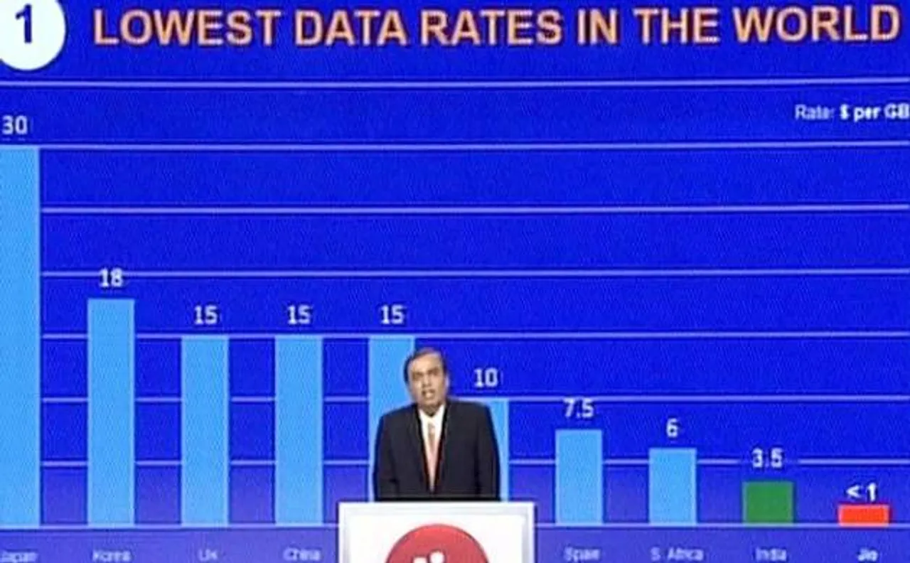 Mukesh Ambani launches Reliance Jio: Ten big announcements