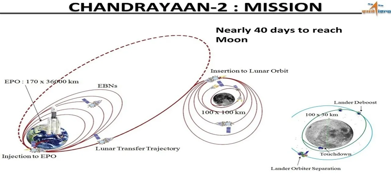 Chandrayaan-2 to be launched in January 2019: ISRO chief K Sivan 
