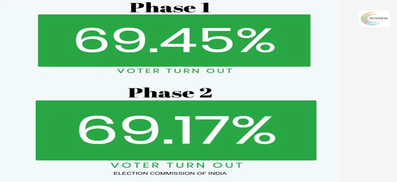 Lok Sabha elections: 69.45 per cent voter turnout in phase 1, 69.17 per cent in phase 2