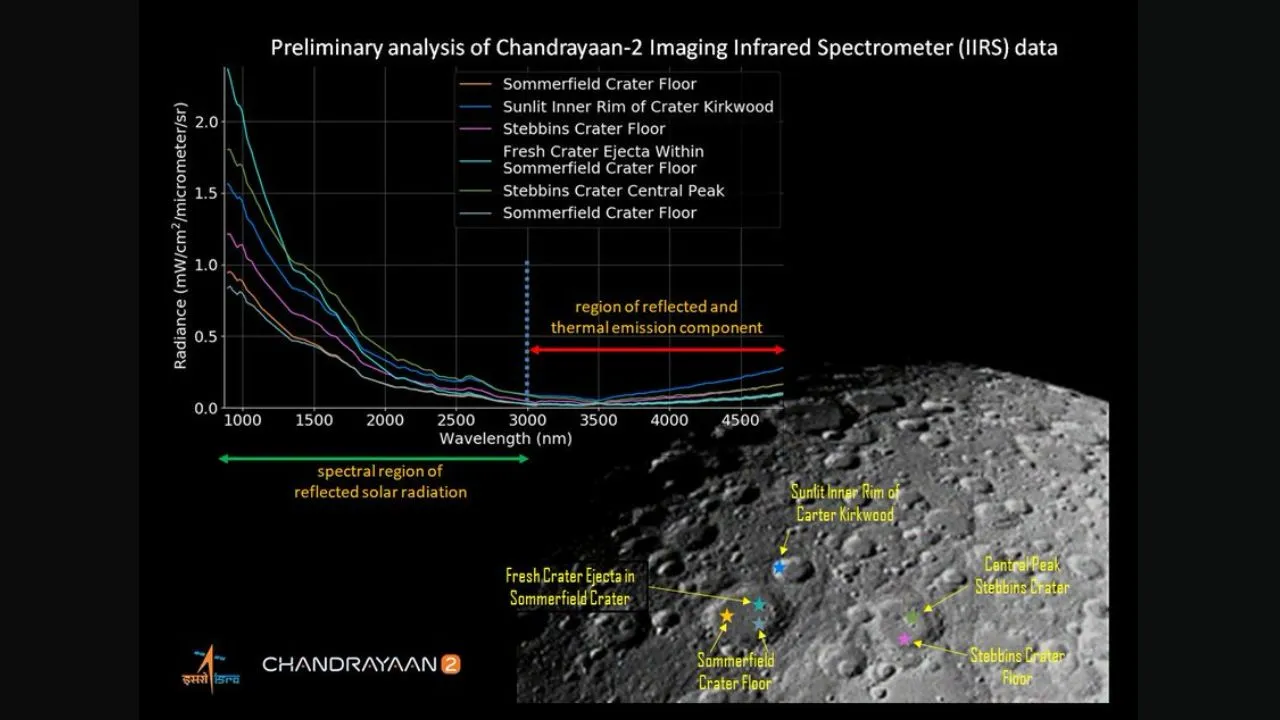 ISRO Releases First Illuminated Image Of Lunar Surface Acquired By Chandrayaan-2 