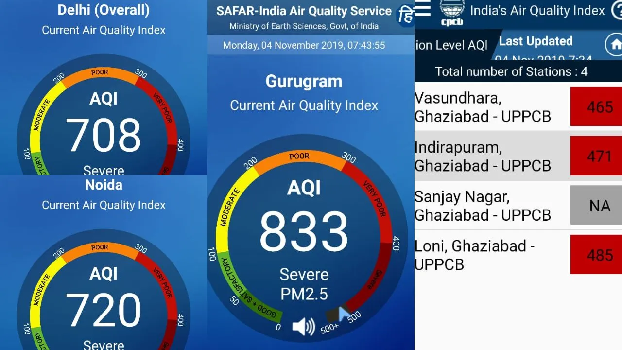 No Relief From Toxic Smog, AQI Shoots To Unbreathable 700+ In Delhi-NCR  