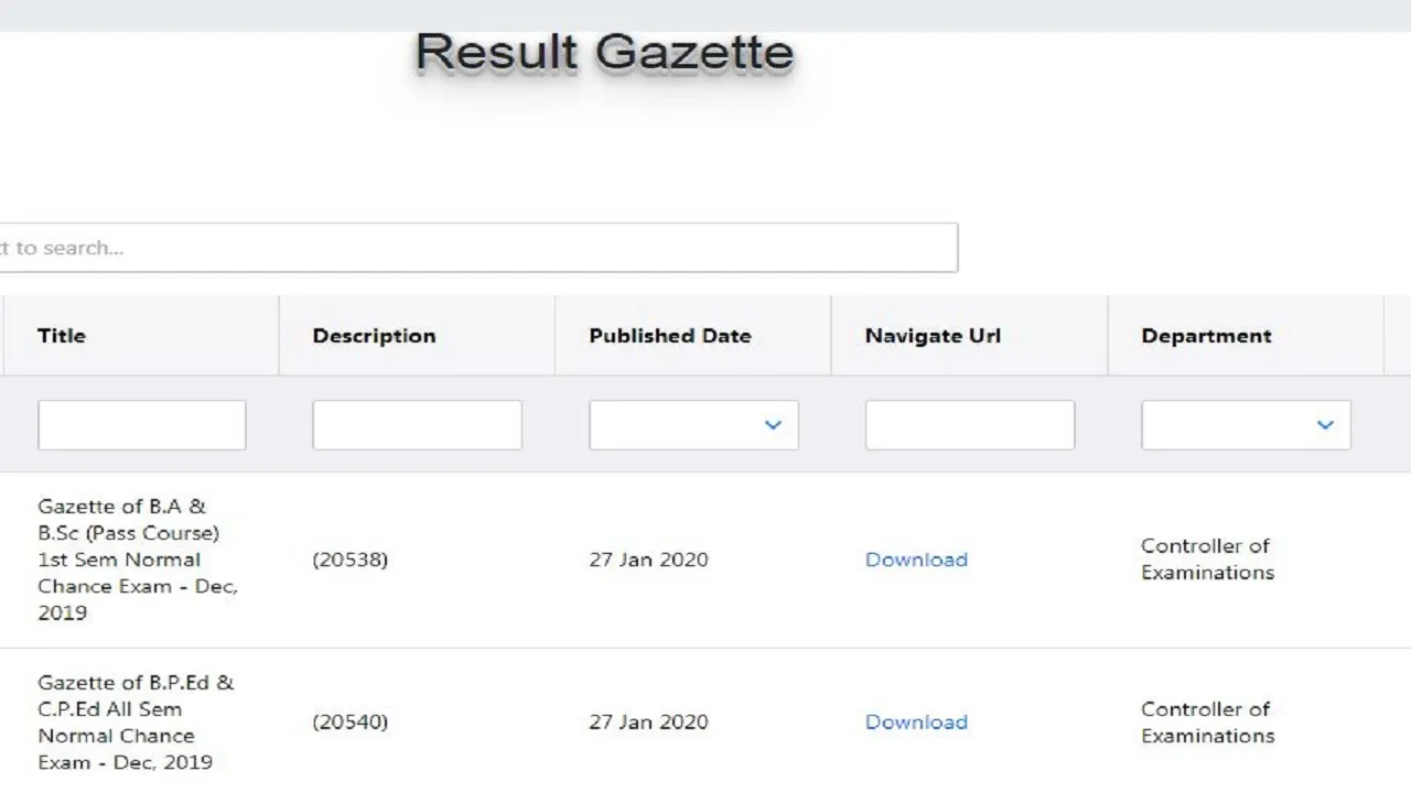 MDU University Result